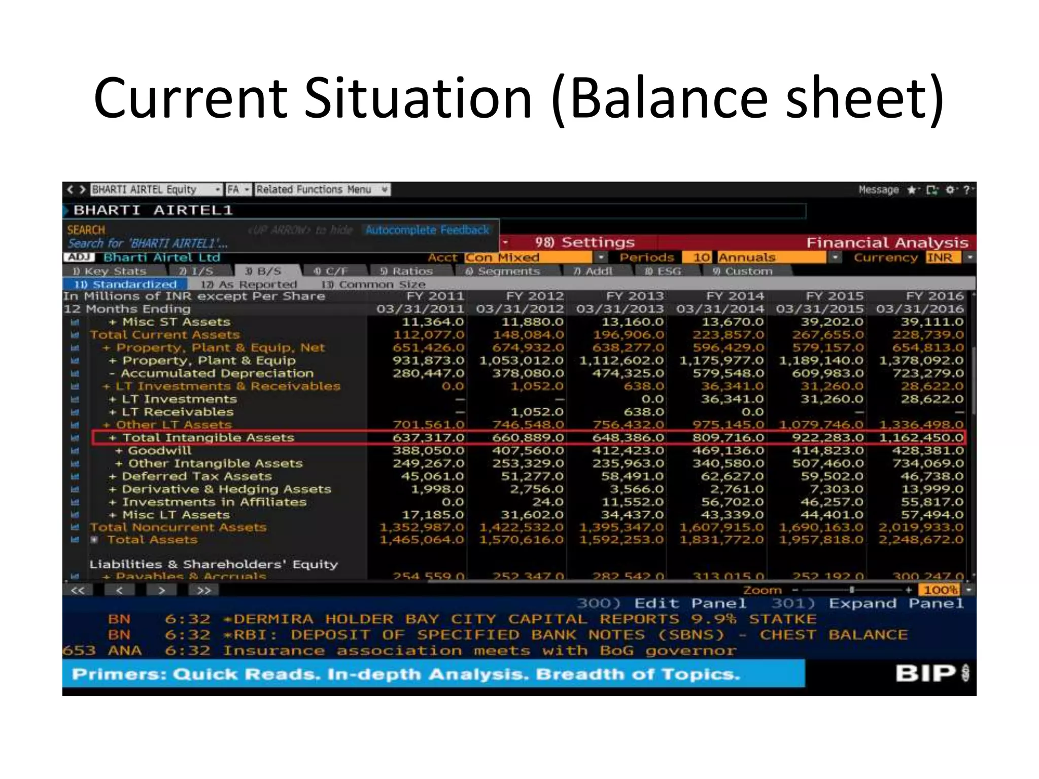 Current Situation (Balance sheet)
 