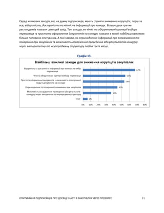 ОПИТУВАННЯ ПІДПРИЄМЦІВ ПРО ДОСВІД УЧАСТІ В ЗАКУПІВЛЯХ ЧЕРЕЗ ПРОЗОРРО 11
Серед ключових заходів, які, на думку підприємців, мають сприяти зниженню корупції є, перш за
все, відкритість, доступність та чіткість інформації про конкурс. Більше двох третин
респондентів назвали саме цей захід. Такі заходи, як чіткі та обґрунтовані критерії вибору
переможця та простота оформлення документів на конкурс назвали в якості найбільш важливих
більше половини опитуваних. А такі заходи, як оприлюднення інформації про зловживання та
покарання при закупівлях та можливість оскарження проведення або результатів конкурсу
через авторитетну та неупереджену структуру посіли третє місце.
Графік 13.
 
