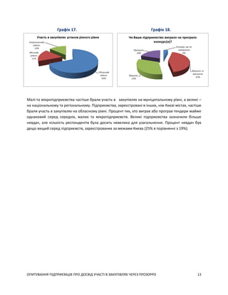 ОПИТУВАННЯ ПІДПРИЄМЦІВ ПРО ДОСВІД УЧАСТІ В ЗАКУПІВЛЯХ ЧЕРЕЗ ПРОЗОРРО 13
Графік 17. Графік 18.
Малі та мікропідприємства частіше брали участь в закупівлях на муніципальному рівні, а великі –
на національному та регіональному. Підприємства, зареєстровані в інших, ніж Києві містах, частіше
брали участь в закупівлях на обласному рівні. Процент тих, хто виграв або програв тендери майже
однаковий серед середніх, малих та мікропідприємств. Великі підприємства зазначили більше
невдач, але кількість респонденітв була досить невелика для узагальнення. Процент невдач був
дещо вищий серед підприємств, зареєстрованих за межами Києва (25% в порівнянні з 19%).
 