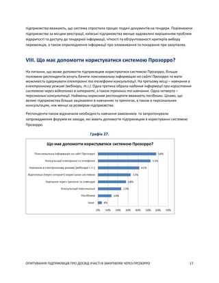ОПИТУВАННЯ ПІДПРИЄМЦІВ ПРО ДОСВІД УЧАСТІ В ЗАКУПІВЛЯХ ЧЕРЕЗ ПРОЗОРРО 17
підприємства вважають, що система спростила процес подачі документів на тендери. Порівнюючи
підприємства за місцем реєстрації, київські підприємства менше задоволені вирішенням проблем
відкритості та доступу до тендерної інформації, чіткості та обгрунтованості критеріїв вибору
переможців, а також оприлюднення інформації про зловживання та покарання при закупівлях.
VIII. Що має допомогти користуватися системою Прозорро?
На питання, що може допомогти підприємцям користуватися системою Прозорро, більше
половини респондентів хочуть бачити пояснювальну інформацію на сайті Прозорро та мати
можливість одержувати електронні та телефонні консультації. На третьому місці – навчання в
електронному режимі (вебінари, т.і.). Одна третина обрала надання інформації про користання
системою через відеопоказ в інтернеті, а також тренінги та навчання. Одна четверта –
персональні консультації. Найменш корисним респонденти вважають посібники. Цікаво, що
великі підприємства більше зацікавлені в навчаннях та тренінгах, а також в персональних
консультаціях, ніж менші за розміром підприємства.
Респонденти також відзначили необхідність навчання замовників та запропонували
запровадження форумів як заходи, які мають допомогти підприємцям в користуванні системою
Прозорро.
Графік 27.
 
