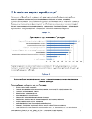 ОПИТУВАННЯ ПІДПРИЄМЦІВ ПРО ДОСВІД УЧАСТІ В ЗАКУПІВЛЯХ ЧЕРЕЗ ПРОЗОРРО 19
IX. Як поліпшити закупівлі через Прозорро?
На питання, які функції треба покращити або додати до системи, безвідносно до проблеми
корупції, думки респондентів розділилися майже пропорційно по різних напрямках
вдосконалення системи. Більш важливими удосконаленнями вбачаються поєднання системи з
базами даних інших установ (реєстри, т.і.) та відслідковування виконання контрактів. Далі
йдуть оскарження в електронному форматі, електронний контракт/договір з переможцем,
оприлюднення змін у контрактах в ході їхнього виконання та безпека інформації.
Графік 29.
На додаток до запропонованого опитувальником переліку функцій, запровадження яких має
поліпшити закупівлі через Прозорро, учасники опитування надали інші пропозиції. Більшість цих
пропозицій наведено в таблиці 2.
Таблиця 2.
Пропозиції учасників опитування щодо удосконадлення процедур закупівель та
системи Прозорро
Пропозиції щодо поліпшення системи Прозорро:
 Спростити інтерфейс площадок
 Перенести номативні та пояснювальні документи з googledrive безпосередньо на сайт
 Прибрати нагромодження довідок
 Вдосконалити пошукову систему
 Надати можливість пошуку товару
 Забезпечити пошук замовлень за видом діяльності
 Забезпечити пошук по містам: наприклад Херсон, і які тендери є в Херсоні
 Спростити електронну подачу документів
 Надати можливість відслідковування критерій відбору
 Надавати інформацію про середні ринкові ціни на товари/роботи/продукцію
 Надати можливість відслідкування виконання контракту як замовником, так і постачальником
 
