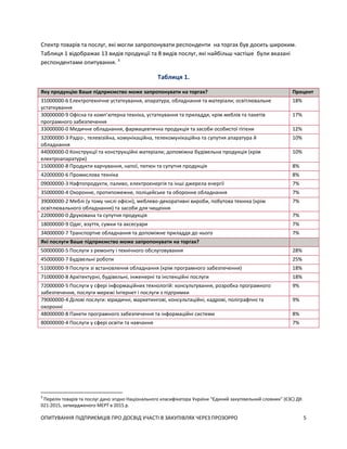 ОПИТУВАННЯ ПІДПРИЄМЦІВ ПРО ДОСВІД УЧАСТІ В ЗАКУПІВЛЯХ ЧЕРЕЗ ПРОЗОРРО 5
Спектр товарів та послуг, які могли запропонувати респонденти на торгах був досить широким.
Таблиця 1 відображає 13 видів продукції та 8 видів послуг, які найбільш частіше були вказані
респондентами опитування. 3
Таблиця 1.
Яку продукцію Ваше підприємство може запропонувати на торгах? Процент
31000000-6 Електротехнічне устаткування, апаратура, обладнання та матеріали; освітлювальне
устаткування
18%
30000000-9 Офісна та комп’ютерна техніка, устаткування та приладдя, крім меблів та пакетів
програмного забезпечення
17%
33000000-0 Медичне обладнання, фармацевтична продукція та засоби особистої гігієни 12%
32000000-3 Радіо-, телевізійна, комунікаційна, телекомунікаційна та супутня апаратура й
обладнання
10%
44000000-0 Конструкції та конструкційні матеріали; допоміжна будівельна продукція (крім
електроапаратури)
10%
15000000-8 Продукти харчування, напої, тютюн та супутня продукція 8%
42000000-6 Промислова техніка 8%
09000000-3 Нафтопродукти, паливо, електроенергія та інші джерела енергії 7%
35000000-4 Охоронне, протипожежне, поліцейське та оборонне обладнання 7%
39000000-2 Меблі (у тому числі офісні), меблево-декоративні вироби, побутова техніка (крім
освітлювального обладнання) та засоби для чищення
7%
22000000-0 Друкована та супутня продукція 7%
18000000-9 Одяг, взуття, сумки та аксесуари 7%
34000000-7 Транспортне обладнання та допоміжне приладдя до нього 7%
Які послуги Ваше підприємство може запропонувати на торгах?
50000000-5 Послуги з ремонту і технічного обслуговування 28%
45000000-7 Будівельні роботи 25%
51000000-9 Послуги зі встановлення обладнання (крім програмного забезпечення) 18%
71000000-8 Архітектурні, будівельні, інженерні та інспекційні послуги 18%
72000000-5 Послуги у сфері інформаційних технологій: консультування, розробка програмного
забезпечення, послуги мережі Інтернет і послуги з підтримки
9%
79000000-4 Ділові послуги: юридичні, маркетингові, консультаційні, кадрові, поліграфічні та
охоронні
9%
48000000-8 Пакети програмного забезпечення та інформаційні системи 8%
80000000-4 Послуги у сфері освіти та навчання 7%
3
Перелік товарів та послуг дано згідно Національного класифікатора України “Єдиний закупівельний словник” (ЄЗС) ДК
021:2015, затвердженого МЕРТ в 2015 р.
 