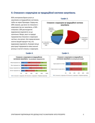 ОПИТУВАННЯ ПІДПРИЄМЦІВ ПРО ДОСВІД УЧАСТІ В ЗАКУПІВЛЯХ ЧЕРЕЗ ПРОЗОРРО 6
II. Стикання з корупцією за традиційної системи закупівель
83% опитуваних брали участь в
закупівлях за традиційною системою,
тобто не через Прозорро. Серед них,
20% сказали, що вони не стикалися з
корупцією під час закупівель, а 54% -
стикалися. 26% респондентів
відмовилися відповісти на це
запитання. Мікро, малі та середні
підприємства стикалися з корупцією
частіше, ніж великі. Але серед великих
значно вищий процент тих, хто
відмовився відповісти. В розрізі місця
реєстрації підприємств нема значної
різниці в частоті стикань з корупцією.
Графік 4. Графік 5.
Графік 3.
 