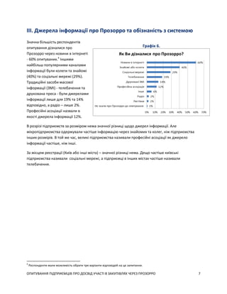 ОПИТУВАННЯ ПІДПРИЄМЦІВ ПРО ДОСВІД УЧАСТІ В ЗАКУПІВЛЯХ ЧЕРЕЗ ПРОЗОРРО 7
III. Джерела інформації про Прозорро та обізнаність з системою
Значна більшість респондентів
опитування дізналися про
Прозорро через новини в інтернеті
- 60% опитуваних.4
Іншими
найбільш популярними каналами
інформації були колеги та знайомі
(40%) та соціальні мережі (29%).
Традиційні засоби масової
інформації (ЗМІ) - телебачення та
друкована преса - були джерелами
інформації лише для 19% та 14%
відповідно, а радіо – лише 2%.
Професійні асоціації назвали в
якості джерела інформації 12%.
В розрізі підприємств за розміром нема значної різниці щодо джерел інформації. Але
мікропідприємства одержували частіше інформацію через знайомих та колег, ніж підприємства
інших розмірів. В той же час, великі підприємства називали професійні асоціації як джерело
інформації частіше, ніж інші.
За місцем реєстрації (Київ або інші міста) – значної різниці нема. Дещо частіше київські
підприємства називали соціальні мережі, а підприємці в інших містах частіше називали
телебачення.
4
Респонденти мали можливість обрати три варіанти відповідей на це запитання.
Графік 6.
 