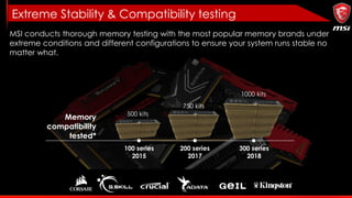 750 kits
1000 kits
500 kits
MSI conducts thorough memory testing with the most popular memory brands under
extreme conditions and different configurations to ensure your system runs stable no
matter what.
Memory
compatibility
tested*
Extreme Stability & Compatibility testing
100 series
2015
200 series
2017
300 series
2018
 