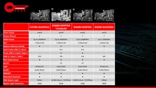 H370M BAZOOKA
B360M MORTAR
TITANIUM
B360M MORTAR B360M BAZOOKA
Form Factor mATX mATX mATX mATX
Power Phases 7 7 7 7
DDR4 Boost Up to 2666MHz Up to 2666MHz Up to 2666MHz Up to 2666MHz
M.2 1 (Gen3 x4) 2 (Gen3 x4) 2 (Gen3 x4) 1 (Gen3 x4)
Optane Memory Ready ● ● ● ●
Intel Turbo USB 3.1 Gen2 - A+C A+C -
Front USB 3.1 Gen2 Type-C - ● ● -
USB 3.1 Gen1 / USB 2 6/6 2/6 2/6 6/6
PCIe Steel Armor ● ● ● ●
SLI/CF - CF CF -
LAN RTL8111H Intel i219V Intel i219V RTL8111H
Audio Audio Boost Audio Boost Audio Boost Audio Boost
XBOOST ● ● ● ●
Extended Heatsink ● ● ● ●
RGB Mystic Light White 16.8M Colors / 10 Effects 16.8M Colors / 10 Effects White
Mystic Light Extension JRGB JRGB JRGB JRGB
 