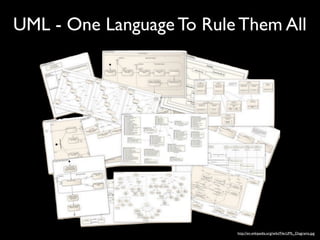 UML - One Language To Rule Them All




                          http://en.wikipedia.org/wiki/File:UML_Diagrams.jpg
 