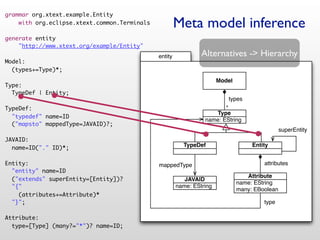 grammar org.xtext.example.Entity
    with org.eclipse.xtext.common.Terminals            Meta model inference
generate entity
    "http://www.xtext.org/example/Entity"
                                              entity            Alternatives -> Hierarchy
Model:
  (types+=Type)*;
                                                                       Model
Type:
  TypeDef | Entity;
                                                                          types
TypeDef:                                                                *
                                                                    Type
  "typedef" name=ID
                                                                 name: EString
  ("mapsto" mappedType=JAVAID)?;
                                                                                                superEntity
JAVAID:
  name=ID("." ID)*;                                      TypeDef                    Entity


Entity:                                       mappedType                                attributes
  "entity" name=ID
                                                                                  Attribute
  ("extends" superEntity=[Entity])?                       JAVAID
                                                                               name: EString
  "{"                                                  name: EString
                                                                               many: EBoolean
    (attributes+=Attribute)*
  "}";                                                                                  type

Attribute:
  type=[Type] (many?="*")? name=ID;
 