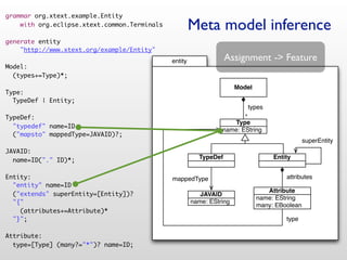 grammar org.xtext.example.Entity
    with org.eclipse.xtext.common.Terminals            Meta model inference
generate entity
    "http://www.xtext.org/example/Entity"
                                              entity               Assignment -> Feature
Model:
  (types+=Type)*;
                                                                       Model
Type:
  TypeDef | Entity;
                                                                          types
TypeDef:                                                                *
                                                                    Type
  "typedef" name=ID
                                                                 name: EString
  ("mapsto" mappedType=JAVAID)?;
                                                                                                superEntity
JAVAID:
  name=ID("." ID)*;                                      TypeDef                    Entity


Entity:                                       mappedType                                attributes
  "entity" name=ID
                                                                                  Attribute
  ("extends" superEntity=[Entity])?                       JAVAID
                                                                               name: EString
  "{"                                                  name: EString
                                                                               many: EBoolean
    (attributes+=Attribute)*
  "}";                                                                                  type

Attribute:
  type=[Type] (many?="*")? name=ID;
 
