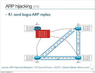 SIX and some best practices for running an IXP | PDF