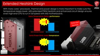 With more cores’ processors, thermal and power design is more important to make sure the
temperature keeps lower. MSI extended PWM heatsink and enhanced circuit design ensures
even high-end CPU to run in full speed with MSI motherboards.
Extended Heatsink Design
*Thermal test results vary under different environments and configurations.
W/O
W/O
 