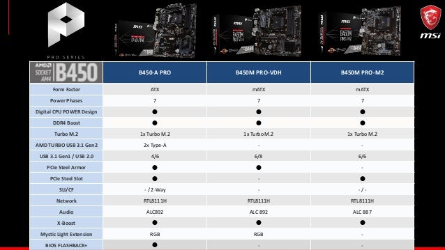 Msi Amd B450 Motherboard Info Kit