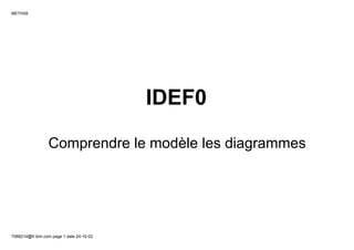 METH09




                                          IDEF0

                 Comprendre le modèle les diagrammes




7068214@fr.ibm.com page 1 date 24-10-02
 