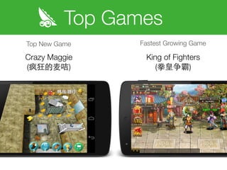 Wandoujia Mobile Search Index: Classic Games Enjoy a Second Spring