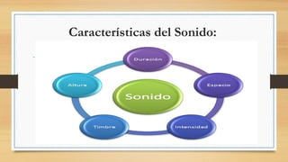 Características del Sonido:
 