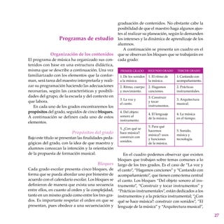 27
Programas de estudio
Organización de los contenidos
El programa de música ha organizado sus con-
tenidos con base en una estructura didáctica,
misma que se describe a continuación. Una vez
familiarizado con los elementos que la confor-
man, será tarea del maestro interpretarla y reali-
zar su programación haciendo las adecuaciones
necesarias, según las características y posibili-
dades del grupo, de la escuela y del con­texto en
que labora.
En cada uno de los grados encontraremos los
propósitos del grado, seguidos de cinco bloques.
A continuación se definen cada uno de estos
elementos.
Propósitos del grado
Bajo este título se presentan las finalidades peda-
gógicas del grado, con la idea de que maestro y
alumnos conozcan la intención y la orientación
de la propuesta de formación musical.
Bloques
Cada grado escolar presenta cinco bloques, de
forma que se pueda abordar uno por bimestre de
acuerdo con el calendario escolar. Los bloques se
definieron de manera que exista una secuencia
entre ellos, en cuanto al orden y la complejidad,
tanto en un mismo grado como entre los tres gra-
dos. Es importante respetar el orden en que se
presentan, pues obedece a una secuenciación y
graduación de contenidos. No obstante cabe la
posibilidad de que el maestro haga algunos ajus-
tes al realizar su planeación, según lo demanden
los intereses y la dinámica de aprendizaje de los
alumnos.
A continuación se presenta un cuadro en el
que se observan los bloques que se trabajarán en
cada grado:
PRIMER GRADO SEGUNDO GRADO TERCER GRADO
1. De los sonidos
a la música.
1. El ritmo de
la música.
1. Cantando con
acompañamiento.
2. Ritmo, cuerpo
y movimiento.
2. Hagamos
canciones.
2. Prácticas
instrumentales.
3. La voz y
el canto.
3. Construir
y tocar
instrumentos.
3. Arquitectura
musical.
4. Del objeto
sonoro al
instrumento.
4. El lenguaje
de la música.
4. La música
en el tiempo.
5. ¿Con qué se
hace música?:
construir con
sonidos.
5. Para qué
hacemos
música?: usos
y funciones
de la música.
5. Sonido,
música y
tecnología.
En el cuadro podemos observar que existen
bloques que trabajan sobre temas comunes a lo
largo de los tres grados. Es el caso de “La voz y
el canto”, “Hagamos canciones” y “Cantando con
acompañamiento”, que tienen como tema central
el canto. Los bloques “Del objeto sonoro al ins-
trumento”, “Construir y tocar instrumentos” y
“Prácticas instrumentales”, están dedicados a los
instrumentos y a la práctica instrumental; “¿Con
qué se hace música?: construir con sonidos”, “El
lenguaje de la música” y “Arquitectura musical”,
 