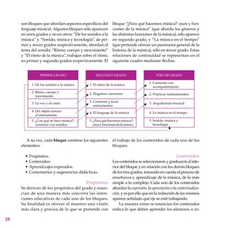 28
son bloques que abordan aspectos específicos del
lenguaje musical. Algunos bloques sólo aparecen
en unos grados y no en otros: “De los sonidos a la
música” y “Sonido, música y tecnología”, de pri-
mer y tercer grados respectivamente, abordan el
tema del sonido; “Ritmo, cuerpo y movimiento”
y “El ritmo de la música”, trabajan sobre el ritmo,
en primer y segundo grados respectivamente. El
bloque “¿Para qué hacemos música?: usos y fun-
ciones de la música” (que aborda los géneros y
las distintas funciones de la música), sólo aparece
en segundo grado, y “La música en el tiempo”
(que pretende ofrecer un panorama general de la
historia de la música), sólo en tercer grado. Estas
relaciones de continuidad se representan en el
siguiente cuadro mediante flechas.
A su vez, cada bloque contiene los siguientes
elementos:
Propósitos.
Contenidos.
Aprendizajes esperados.
Comentarios y sugerencias didácticas.
Propósitos
Se derivan de los propósitos del grado y enun-
cian de una manera más concreta las inten-
ciones educativas de cada uno de los bloques.
Su finalidad es ofrecer al maestro una visión
más clara y precisa de lo que se pretende con
•
•
•
•
el trabajo de los contenidos de cada uno de los
bloques.
Contenidos
Loscontenidosseseleccionaronygraduaronalinte-
rior del bloque y en relación con los demás bloques
de los tres grados, tomando en cuenta el proceso de
enseñanza y aprendizaje de la música, de lo más
simple a lo complejo. Cada uno de los contenidos
abordan la expresión, la apreciación o la contextualiza-
ción, y es por ello que en la redacción de los mismos
aparece señalado qué eje se está trabajando.
La manera como se enuncian los contenidos
indica lo que deben aprender los alumnos, e in-
 