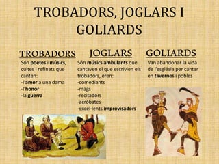 TROBADORS, JOGLARS I
GOLIARDS
TROBADORS
Són poetes i músics,
cultes i refinats que
canten:
-l’amor a una dama
-l’honor
-la guerra
JOGLARS GOLIARDS
Són músics ambulants que
cantaven el que escrivien els
trobadors, eren:
-comediants
-mags
-recitadors
-acròbates
-excel·lents improvisadors
Van abandonar la vida
de l’església per cantar
en tavernes i pobles
 