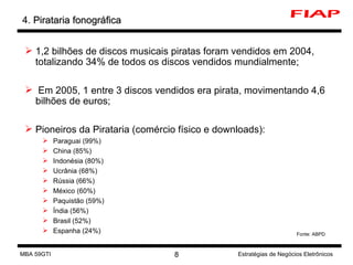 4.  Pirataria fonográfica 1,2 bilhões de discos musicais piratas foram vendidos em 2004, totalizando 34% de todos os discos vendidos mundialmente;   Em 2005, 1 entre 3 discos vendidos era pirata, movimentando 4,6 bilhões de euros; Pioneiros da Pirataria (comércio físico e downloads): Paraguai (99%)  China (85%) Indonésia (80%) Ucrânia (68%) Rússia (66%) México (60%) Paquistão (59%) Índia (56%) Brasil (52%)  Espanha (24%) Fonte: ABPD MBA 59GTI Estratégias de Negócios Eletrônicos 