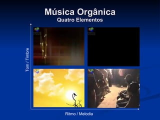 Música Orgânica Quatro Elementos TERRA ÁGUA FOGO AR Ritmo / Melodia Tom / Timbre 