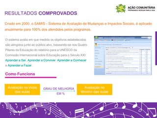 RESULTADOS COMPROVADOS
O sistema avalia em que medida os objetivos estabelecidos
são atingidos junto ao público alvo, baseando-se nos Quatro
Pilares da Educação do relatório para a UNESCO da
Comissão Internacional sobre Educação para o Século XXI:
Aprender a Ser, Aprender a Conviver, Aprender a Conhecer
e Aprender a Fazer.
Avaliação no início
das aulas
Avaliação no
término das aulas
GRAU DE MELHORIA
EM %
Criado em 2000, o SAMIS - Sistema de Avaliação de Mudanças e Impactos Sociais, é aplicado
anualmente para 100% dos atendidos pelos programas.
Como Funciona
 