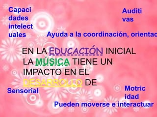 Capaci                            Auditi
dades                             vas
intelect
uales       Ayuda a la coordinación, orientac

    EN LA EDUCACIÓN INICIAL
    LA MÚSICA TIENE UN
    IMPACTO EN EL
    DESARROLLO DE
Sensorial                        Motric
                                 idad
              Pueden moverse e interactuar
 