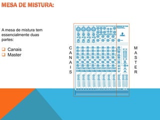 A mesa de mistura tem
essencialmente duas
partes:

 Canais                C   M
                        A   A
 Master
                        N   S
                        A   T
                        I   E
                        S   R
 