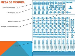 Entrada para cabos XRL


       Entrada para Jack




         Potenciómetros


Entrada para Headphones




                  Fader
 