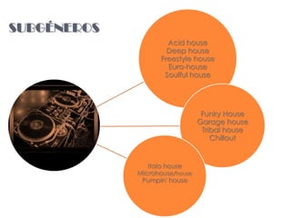 SUBGÉNEROS
                     Acid house
                     Deep house
                   Freestyle house
                     Euro-house
                    Soulful house




                                 Funky House
                                Garage house
                                 Tribal house
                                    Chillout


                Italo house
             Microhouse/house
              Pumpin' house
 