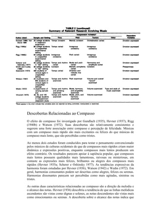 Descobertas Relacionadas ao Compasso
O efeito do compasso foi investigado por Gundlach (1935), Hevner (1937), Rigg
(1940b) e Watson (1972). Suas descobertas são relativamente consistentes e
sugerem uma forte associação entre compasso e percepção de felicidade. Músicas
com um compasso mais rápido são mais excitantes ou felizes do que músicas de
compasso mais lento, que são percebidas como tristes.

Ao menos dois estudos foram conduzidos para testar o pensamento convencionado
pelos músicos de culturas ocidentais de que de compassos mais rápidos criam maior
dinâmica e expressões positivas, enquanto compassos mais lentos produzem um
efeito contrário. Os resultados parecem apoiar à sapiência popular, que compassos
mais lentos possuem qualidades mais lamentosas, raivosas ou misteriosas, em
contaste as expressões mais felizes, brilhantes ou alegres dos compassos mais
rápidos (Hevner 1935a; Scherer e Oshinsky 1977). As tendências expressivas da
harmonia foram estudadas por Hevner (1936), Watson (1942) e Wedin (1972). Em
geral, harmonias consonantes podem ser descritas como alegres, felizes ou serenas.
Harmonias dissonantes parecem ser percebidas como mais agitadas, sinistras ou
tristes.

As outras duas características relacionadas ao compasso são a direção da melodia e
o alcance das notas. Hevner (1936) descobriu a tendência de que as linhas melódicas
ascendentes são vistas como dignas e solenes, as notas descendentes são vistas mais
como emocionantes ou serenas. A descoberta sobre o alcance das notas indica que
 