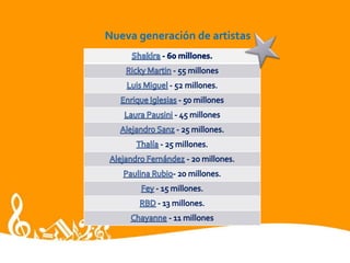 Lista de Canciones 80’s