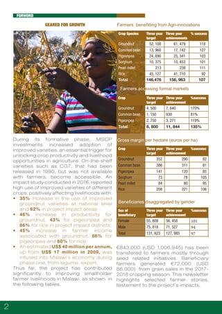 Malawi Seed Industry Development Project (MSIDP)- A Malawi Seed Alliance Newsletter