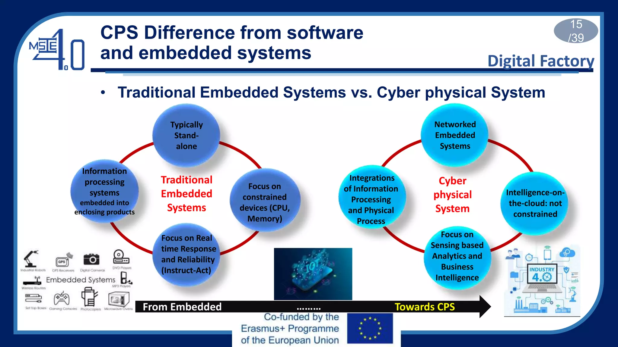 MSIE-06-T-M2S1-Cyber-Physical-System-and-Data-Security.pptx