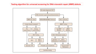 Microsatellite Instability: Detection Methods and Clinical Significance ...