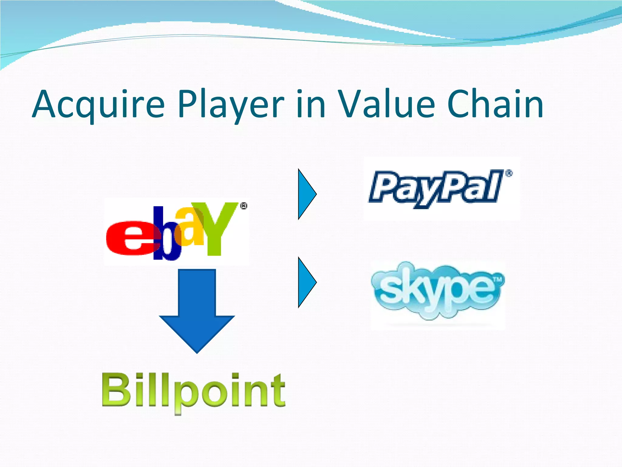 Acquire Player in Value Chain
 