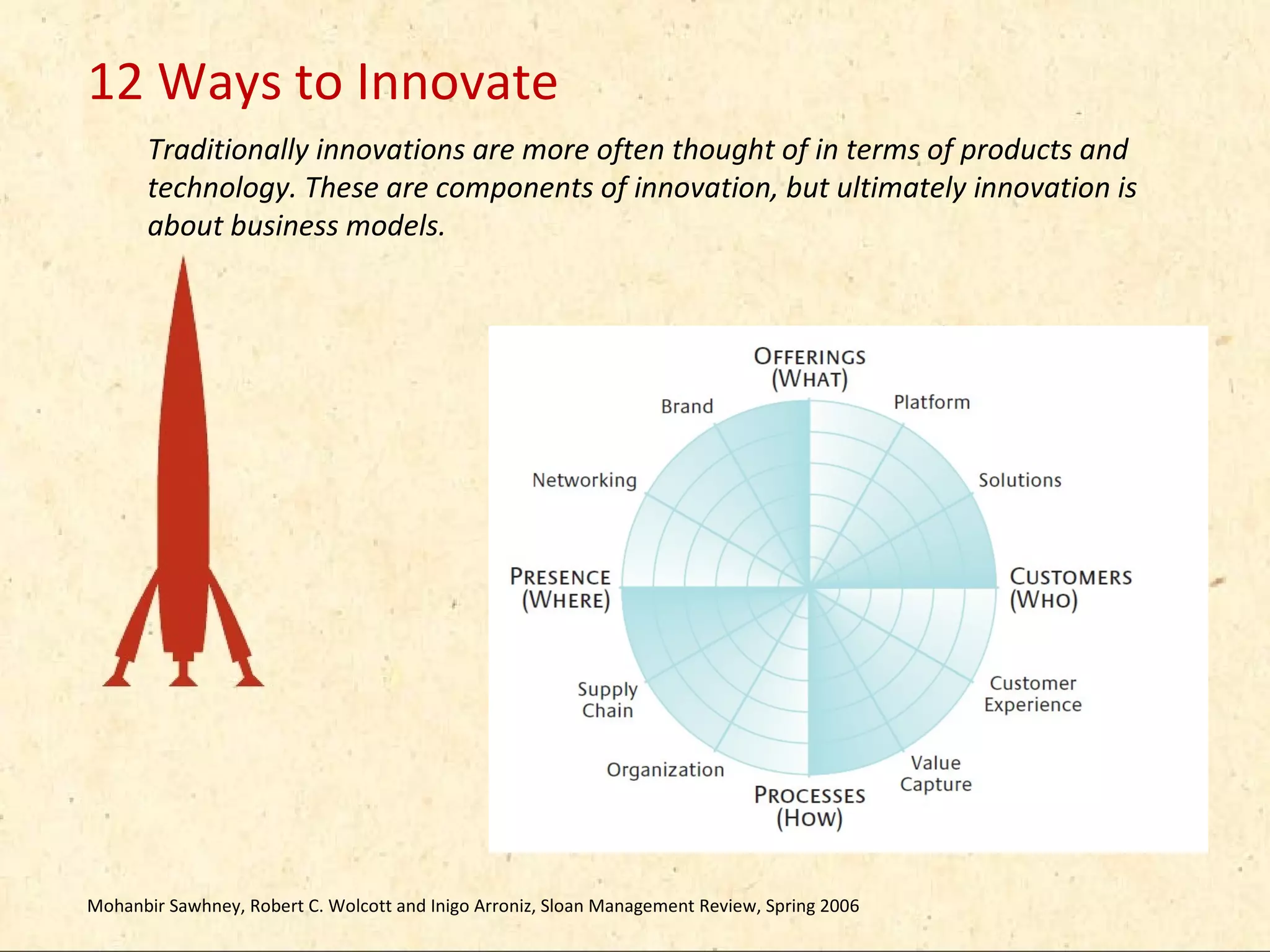 12 Ways to Innovate
       Traditionally innovations are more often thought of in terms of products and
       technology. These are components of innovation, but ultimately innovation is
       about business models.




Mohanbir Sawhney, Robert C. Wolcott and Inigo Arroniz, Sloan Management Review, Spring 2006
 
