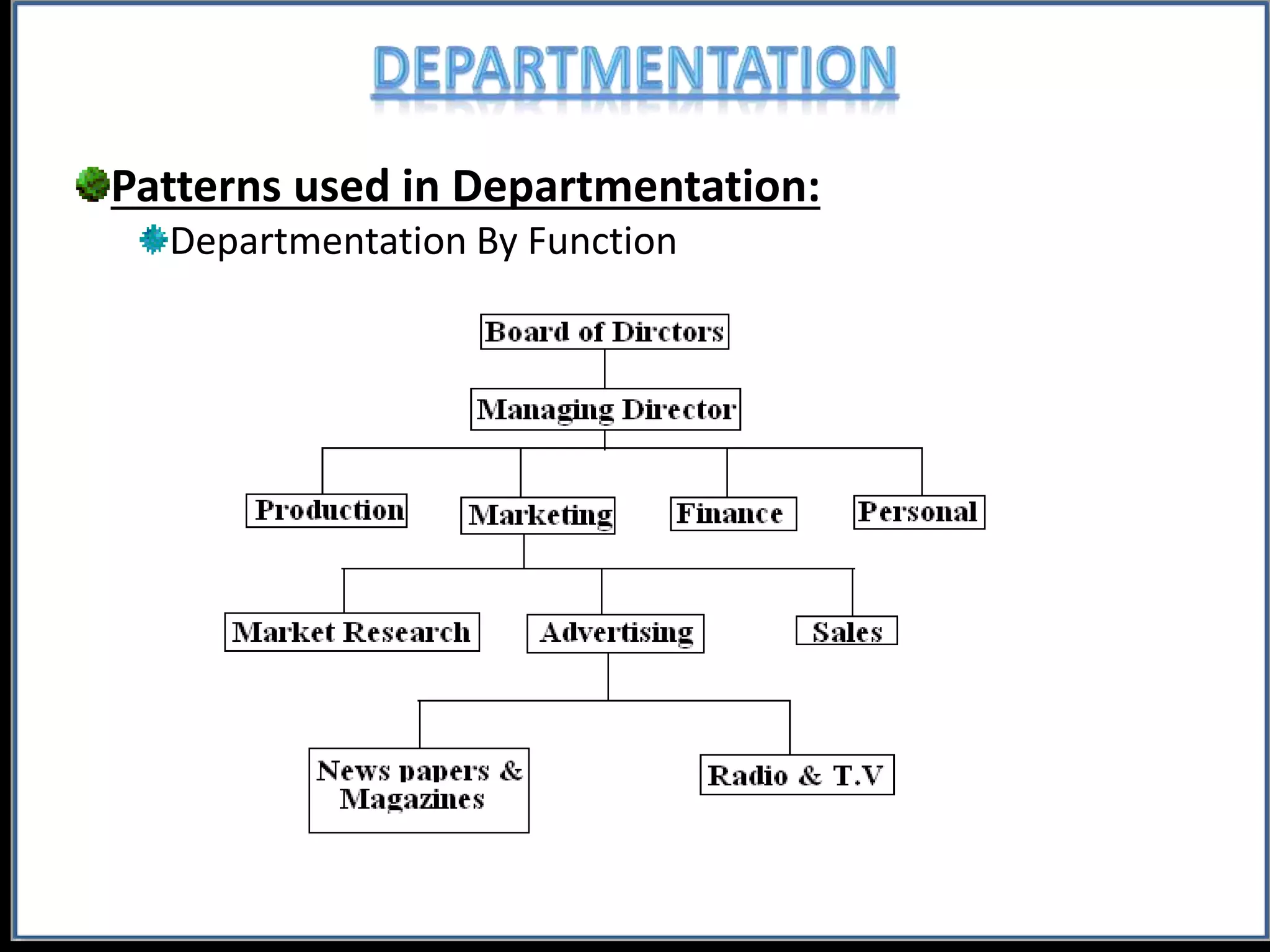 Basic Department ORGANISATION STRUCTURES PPT | PPTX