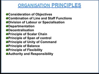 Consideration of Objectives
Combination of Line and Staff Functions
Division of Labour or Specialisation
Departmentation
Decentralisation
Principle of Scalar Chain
Principle of Span of control
Principle of Unity of Command
Principle of Balance
Principle of Flexibility
Authority and Responsibility
 