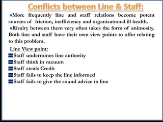 More frequently line and staff relations become potent
sources of friction, inefficiency and organisational ill health.
Rivalry between them very often takes the form of animosity.
Both line and staff have their own view points to offer relating
to this problem.
Line View point:
Staff undermines line authority
Staff think in vacuum
Staff steals Credit
Staff fails to keep the line informed
Staff fails to give the sound advice to line
 