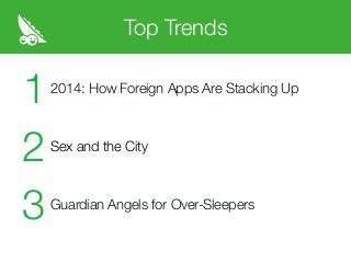 Top Trends
Sex and the City
Guardian Angels for Over-Sleepers
2014: How Foreign Apps Are Stacking Up
1
2
3
 