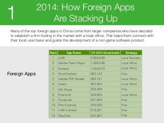 Many of the top foreign apps in China come from larger companies who have decided
to establish a ﬁrm footing in the market...