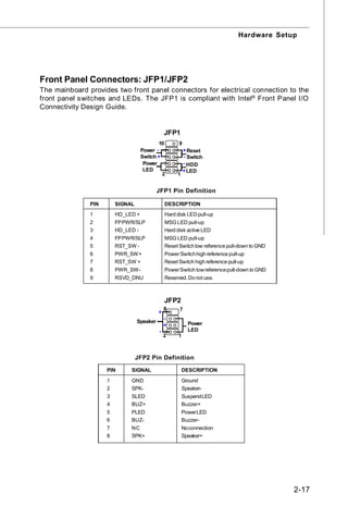 Hardware Setup




Front Panel Connectors: JFP1/JFP2
The mainboard provides two front panel connectors for electrical connection to the
front panel switches and LEDs. The JFP1 is compliant with Intel® Front Panel I/O
Connectivity Design Guide.


                                                JFP1
                                           10         9
                                    Power -               + Reset
                                    Switch +              - Switch
                                     Power                - HDD
                                     LED                  + LED
                                             2       1


                                            JFP1 Pin Definition

               PIN       SIGNAL                 DESCRIPTION
               1         HD_LED +               Hard disk LED pull-up
               2         FP PWR/SLP             MSG LED pull-up
               3         HD_LED -               Hard disk active LED
               4         FP PWR/SLP             MSG LED pull-up
               5         RST_SW -               Reset Switch low reference pull-down to GND
               6         PWR_SW +               Power Switch high reference pull-up
               7         RST_SW +               Reset Switch high reference pull-up
               8         PWR_SW -               Power Switch low reference pull-down to GND
               9         RSVD_DNU               Reserved. Do not use.



                                                JFP2
                                                8     7
                                            +
                                                -
                                  Speaker                   Power
                                                +
                                            -               LED
                                                2     1



                                  JFP2 Pin Definition

                     PIN      SIGNAL                      DESCRIPTION

                     1        GND                         Ground
                     2        SPK-                        Speaker-
                     3        SLED                        Suspend LED
                     4        BUZ+                        Buzzer+
                     5        PLED                        Power LED
                     6        BUZ-                        Buzzer-
                     7        NC                          No connection
                     8        SPK+                        Speaker+




                                                                                              2-17
 