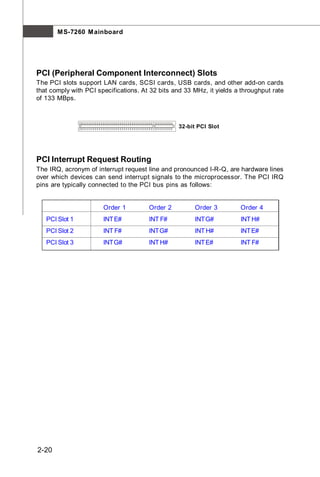 M S-7260 M ainboard




PCI (Peripheral Component Interconnect) Slots
The PCI slots support LAN cards, SCSI cards, USB cards, and other add-on cards
that comply with PCI specifications. At 32 bits and 33 MHz, it yields a throughput rate
of 133 MBps.



                                                  32-bit PCI Slot




PCI Interrupt Request Routing
The IRQ, acronym of interrupt request line and pronounced I-R-Q, are hardware lines
over which devices can send interrupt signals to the microprocessor. The PCI IRQ
pins are typically connected to the PCI bus pins as follows:


                       Order 1         Order 2          Order 3        Order 4
   PCI Slot 1          INT E#          INT F#           INT G#         INT H#
   PCI Slot 2          INT F#          INT G#           INT H#         INT E#
   PCI Slot 3          INT G#          INT H#           INT E#         INT F#




2-20
 