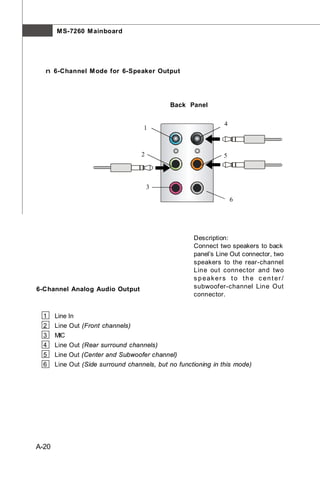 M S-7260 M ainboard




  n 6-Channel M ode for 6-Speaker Output




                                             Back Panel

                                                               4
                                    1



                                    2                          5



                                        3
                                                                   6




                                                     Description:
                                                     Connect two speakers to back
                                                     panel’s Line Out connector, two
                                                     speakers to the rear-channel
                                                     Line out connec tor and two
                                                     s peaker s t o t he c ent er /
6-Channel Analog Audio Output                        subwoofer-channel Line Out
                                                     connector.


  1    Line In
  2    Line Out (Front channels)
  3    MIC
  4    Line Out (Rear surround channels)
  5    Line Out (Center and Subwoofer channel)
  6    Line Out (Side surround channels, but no functioning in this mode)




A-20
 