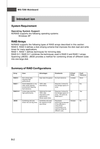 M S-7260 M ainboard



      Introduct ion

System Requirement
Operating System Support
NVRAID supports the following operating systems:
      W indows XP

RAID Arrays
NVRAID supports the following types of RAID arrays described in this section:
RAID 0: RAID 0 defines a disk striping scheme that improves the disk read and write
times for many applications.
RAID 1: RAID 1 defines techniques for mirroring data.
RAID 0+1: RAID 0+1 combines the techniques used in RAID 0 and RAID 1 arrays.
Spanning (JBOD): JBOD provides a method for combining drives of different sizes
into one large disk



Summary of RAID Configurations
  Array       Uses                        Advantages              Drawbacks                # Hard     Fault
                                                                                           Disks      Tolerance

  RAID 0      Non-critical data           High data throughput.   No fault tolerance.      multiple   None
              requiring high
              performance.
  RAID 1      Small databases or any      100% data               Requires 2 drives for    2          Yes
              other small capacity        redundancy.             the storage space of 1
              environment requiring                               drive.
              fault tolerance.
  RAID 0+1    Critical data requiring     Optimized for both      Requires 2 drives for    4+         Yes
              high performance.           100% data               the storage space of 1
                                          redundancy and          drive—the same as
                                          performance.            RAID level 1.
                                          Allows spare disks.

  JBOD        Combining odd size          Combines and uses       Decreases                Multiple   No
              drives into one big drive   the capacity of odd     performance because
                                          size drives.            of the difficulty in
                                                                  using drives
                                                                  concurrently or to
                                                                  optimize drives for
                                                                  different uses.




B-2
 