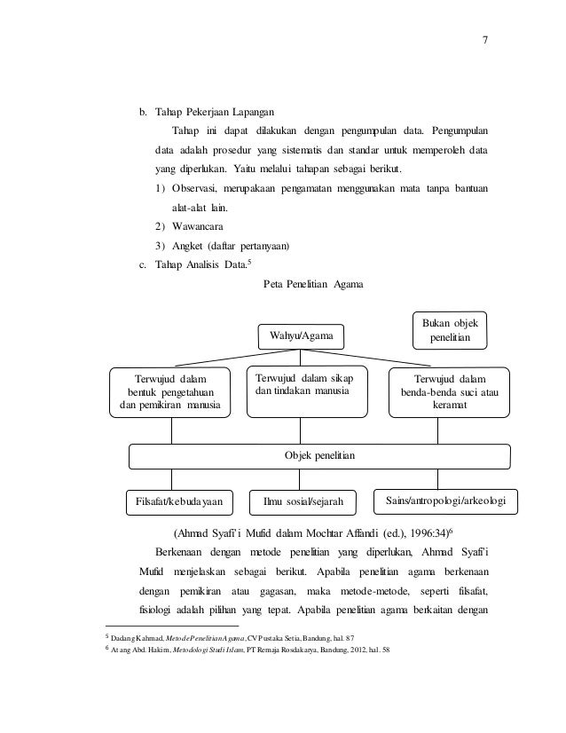 Islam Sebagai Objek Kajian Dan Penelitian