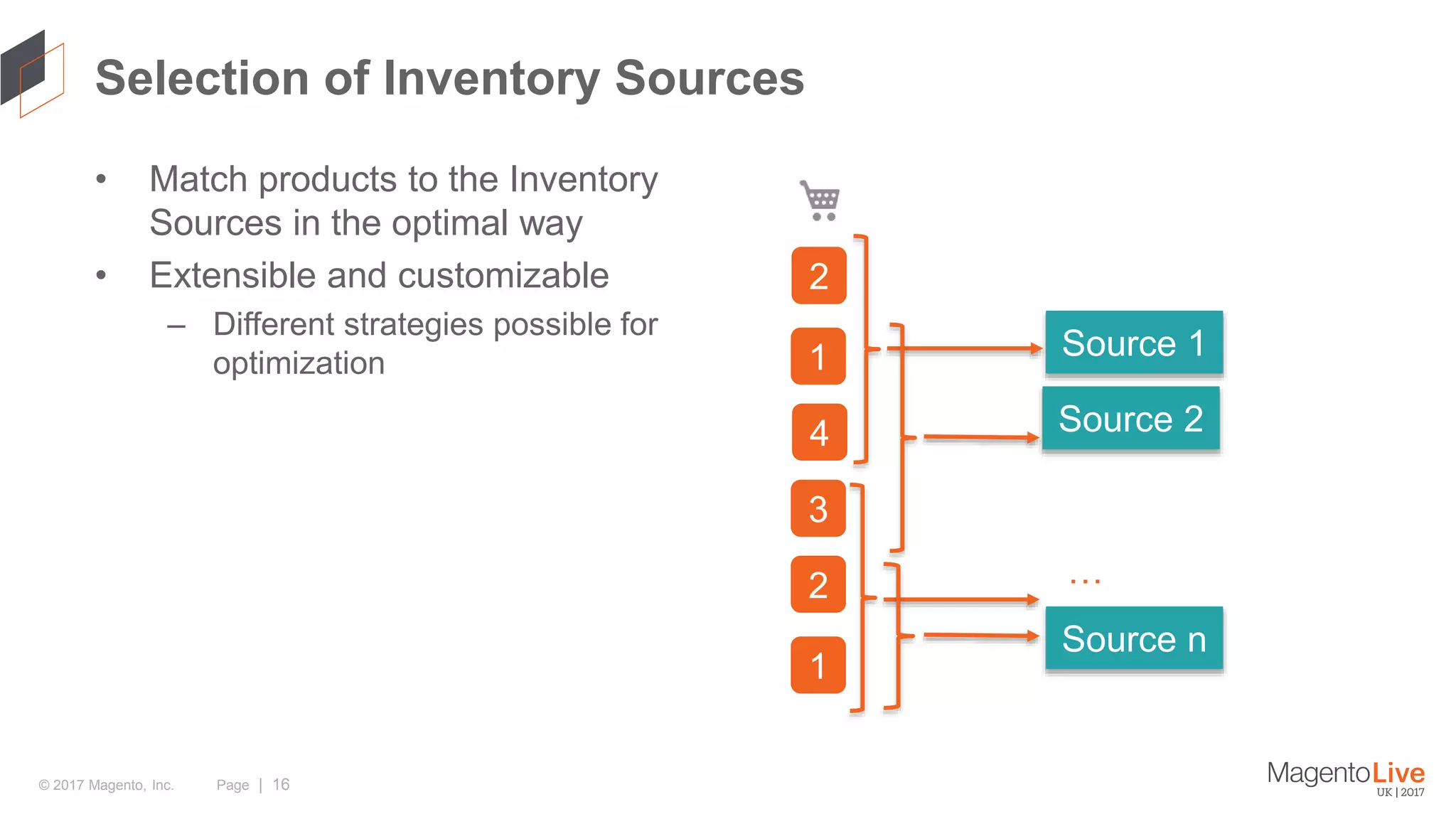 Page | 16© 2017 Magento, Inc. Selection of Inventory Sources • Match products to the Inventory Sources in the optimal way • Extensible and customizable – Different strategies possible for optimization 2 1 4 3 2 1 Source 1 Source n Source 2 … 