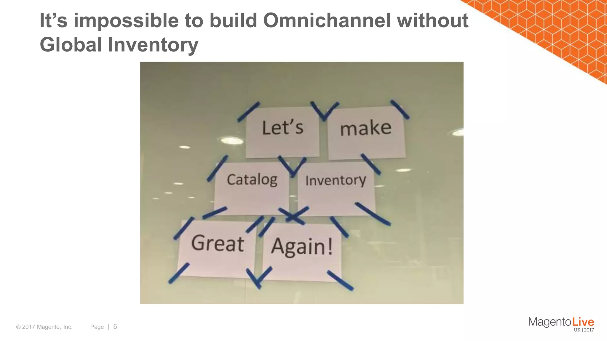 Page | 6© 2017 Magento, Inc. It’s impossible to build Omnichannel without Global Inventory 