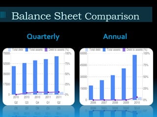 Financial Analysis of Google | PPTX