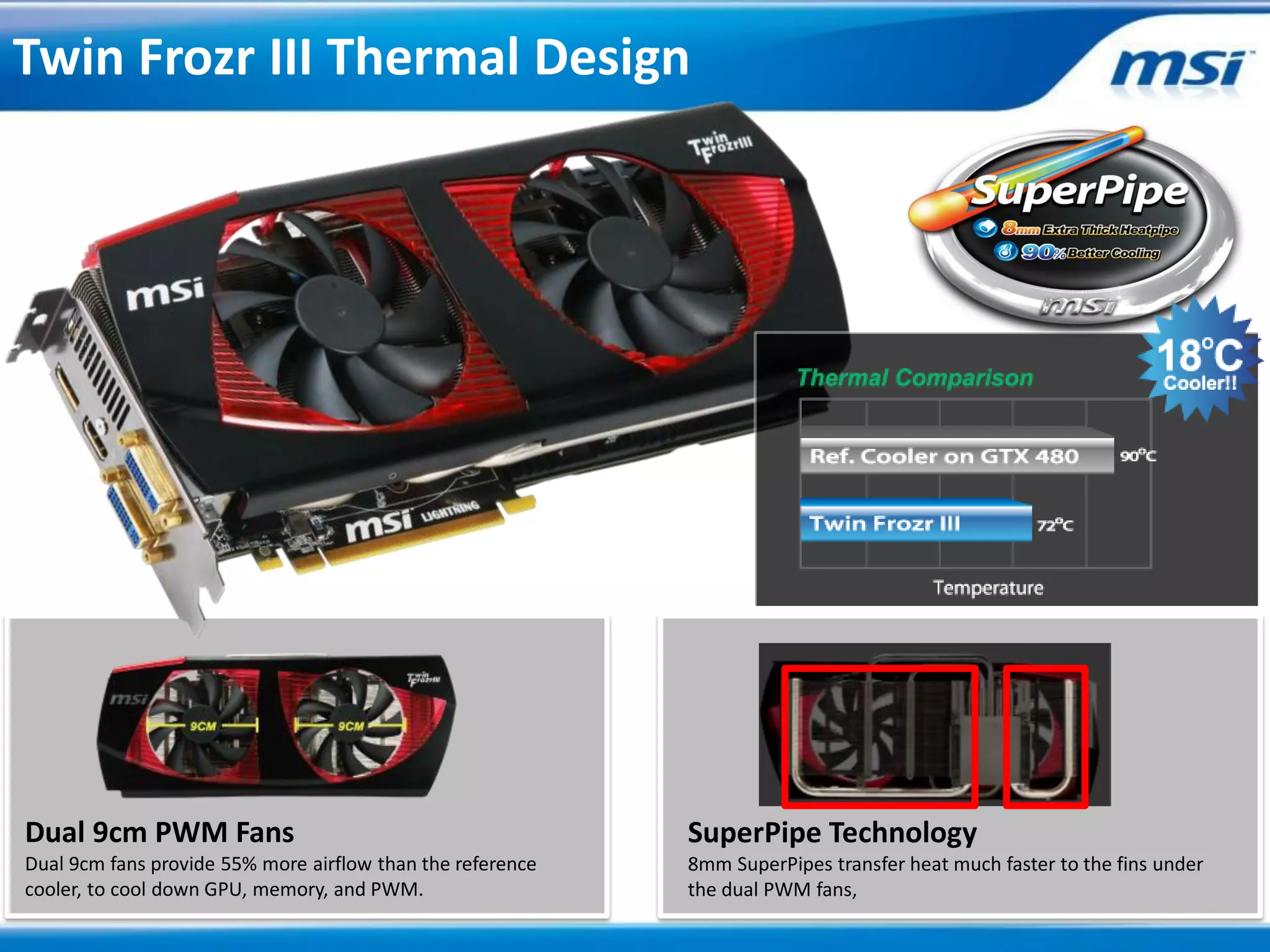 Twin Frozr III Thermal Design




Dual 9cm PWM Fans                                           SuperPipe Technology
Dual 9cm fans provide 55% more airflow than the reference   8mm SuperPipes transfer heat much faster to the fins under
cooler, to cool down GPU, memory, and PWM.                  the dual PWM fans,
 